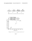 MODIFICATION OF SURFACES WITH POLYMERS diagram and image