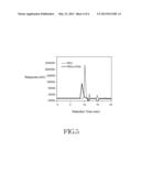 Drug Carrier with Chelating Complex Micelles and the Application thereof diagram and image