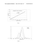 Amidinate Catalyst Compounds, Process for Their Use and Polymers Produced     Therefrom diagram and image