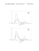 Amidinate Catalyst Compounds, Process for Their Use and Polymers Produced     Therefrom diagram and image