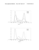 Amidinate Catalyst Compounds, Process for Their Use and Polymers Produced     Therefrom diagram and image