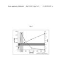 SYNTHESIS OF DENDRITIC POLYOLEFINS BY METATHESIS INSERTION POLYMERIZATION diagram and image