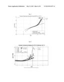 SYNTHESIS OF DENDRITIC POLYOLEFINS BY METATHESIS INSERTION POLYMERIZATION diagram and image