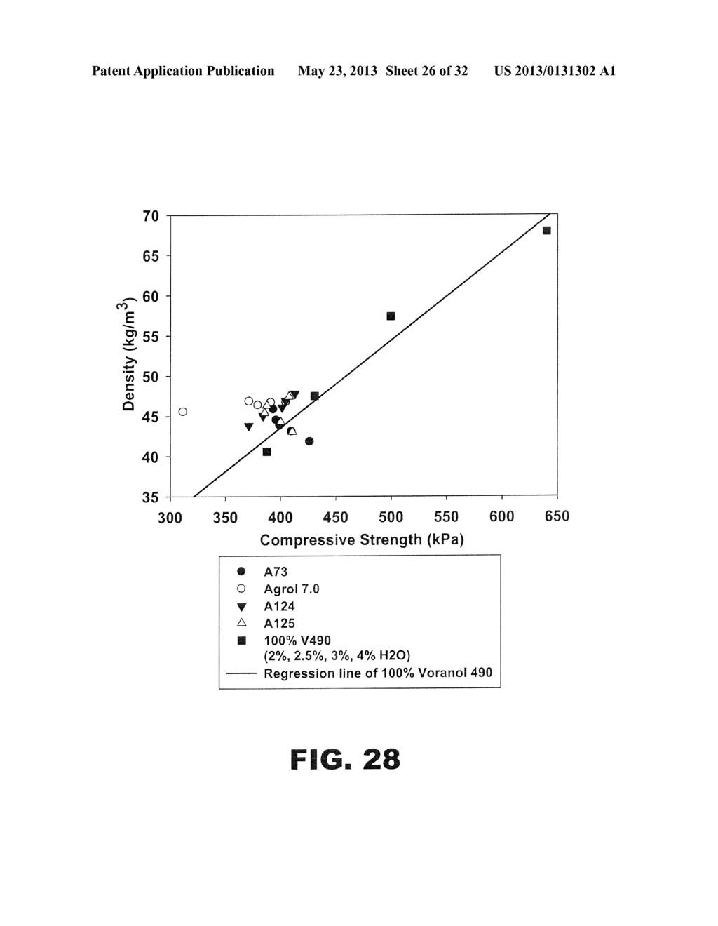 SOY-BASED POLYOLS - diagram, schematic, and image 27