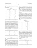 PREPARATION OF CANOLA PROTEIN ISOLATE FROM CANOLA OIL SEEDS     ( BLENDERTEIN ) diagram and image