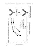 HIGHLY-FUNCTIONAL MUTANT OF HUMANIZED ANTI-EGFR ANTIBODY VARIABLE REGION diagram and image