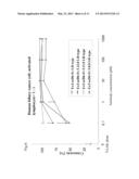 HIGHLY-FUNCTIONAL MUTANT OF HUMANIZED ANTI-EGFR ANTIBODY VARIABLE REGION diagram and image