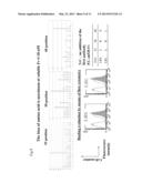 HIGHLY-FUNCTIONAL MUTANT OF HUMANIZED ANTI-EGFR ANTIBODY VARIABLE REGION diagram and image