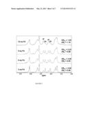 CELLULOSE INTERPOLYMERS AND METHOD OF OXIDATION diagram and image