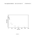 CELLULOSE INTERPOLYMERS AND METHOD OF OXIDATION diagram and image