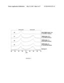 CELLULOSE INTERPOLYMERS AND METHOD OF OXIDATION diagram and image