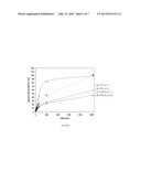 CELLULOSE INTERPOLYMERS AND METHOD OF OXIDATION diagram and image