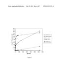 CELLULOSE INTERPOLYMERS AND METHOD OF OXIDATION diagram and image