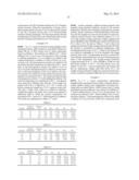 CELLULOSE INTERPOLYMERS AND METHOD OF OXIDATION diagram and image