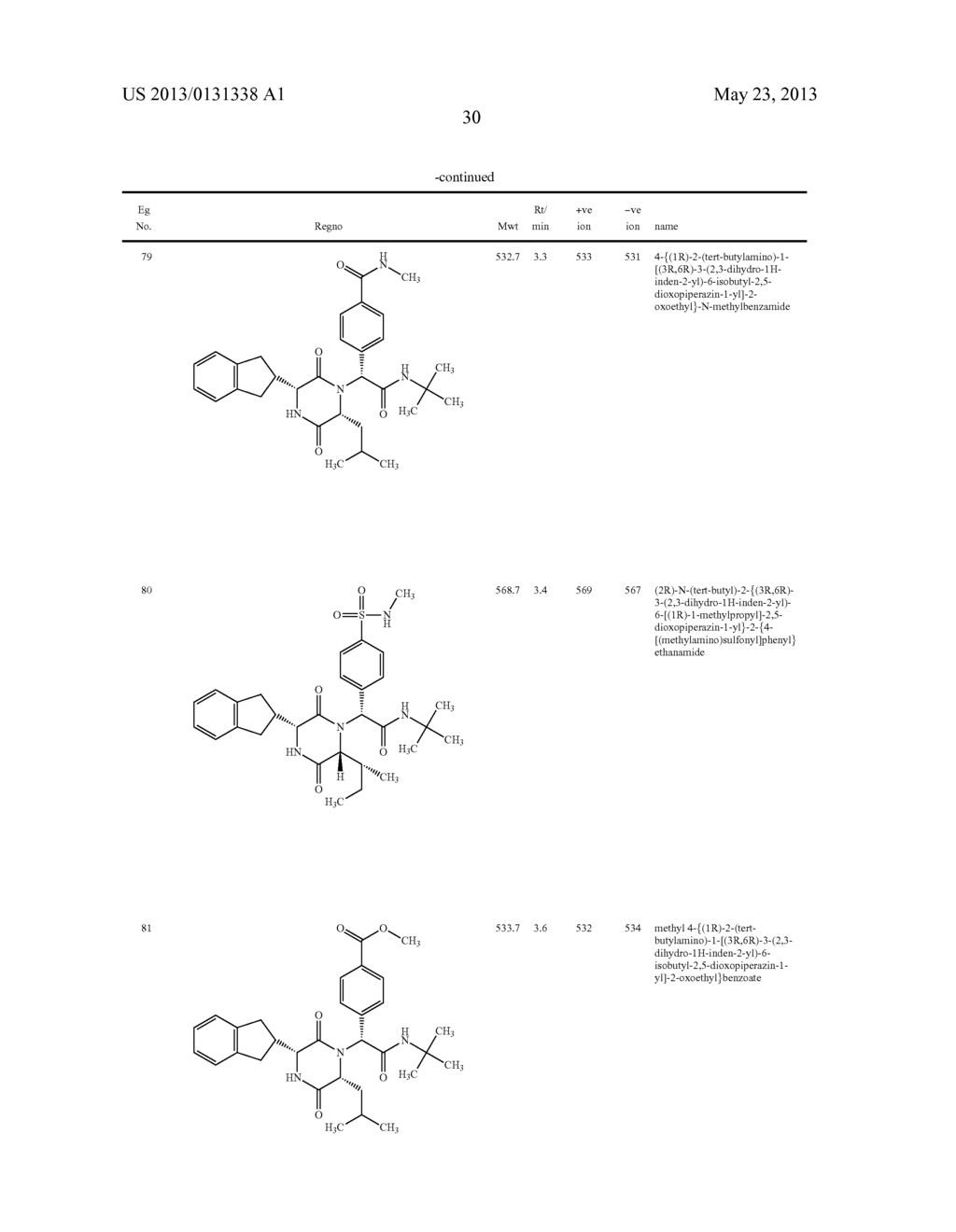 SUBSTITUTED DIKETOPIPERAZINES AS OXYTOCIN ANTAGONISTS - diagram, schematic, and image 31