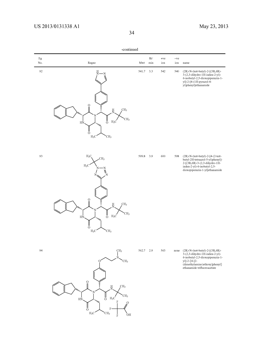 SUBSTITUTED DIKETOPIPERAZINES AS OXYTOCIN ANTAGONISTS - diagram, schematic, and image 35