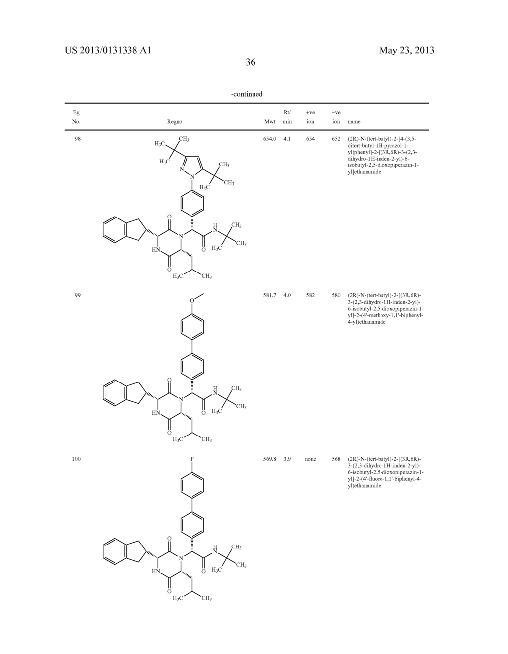 SUBSTITUTED DIKETOPIPERAZINES AS OXYTOCIN ANTAGONISTS - diagram, schematic, and image 37