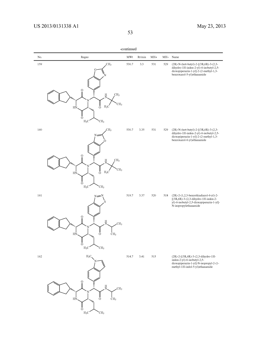 SUBSTITUTED DIKETOPIPERAZINES AS OXYTOCIN ANTAGONISTS - diagram, schematic, and image 54