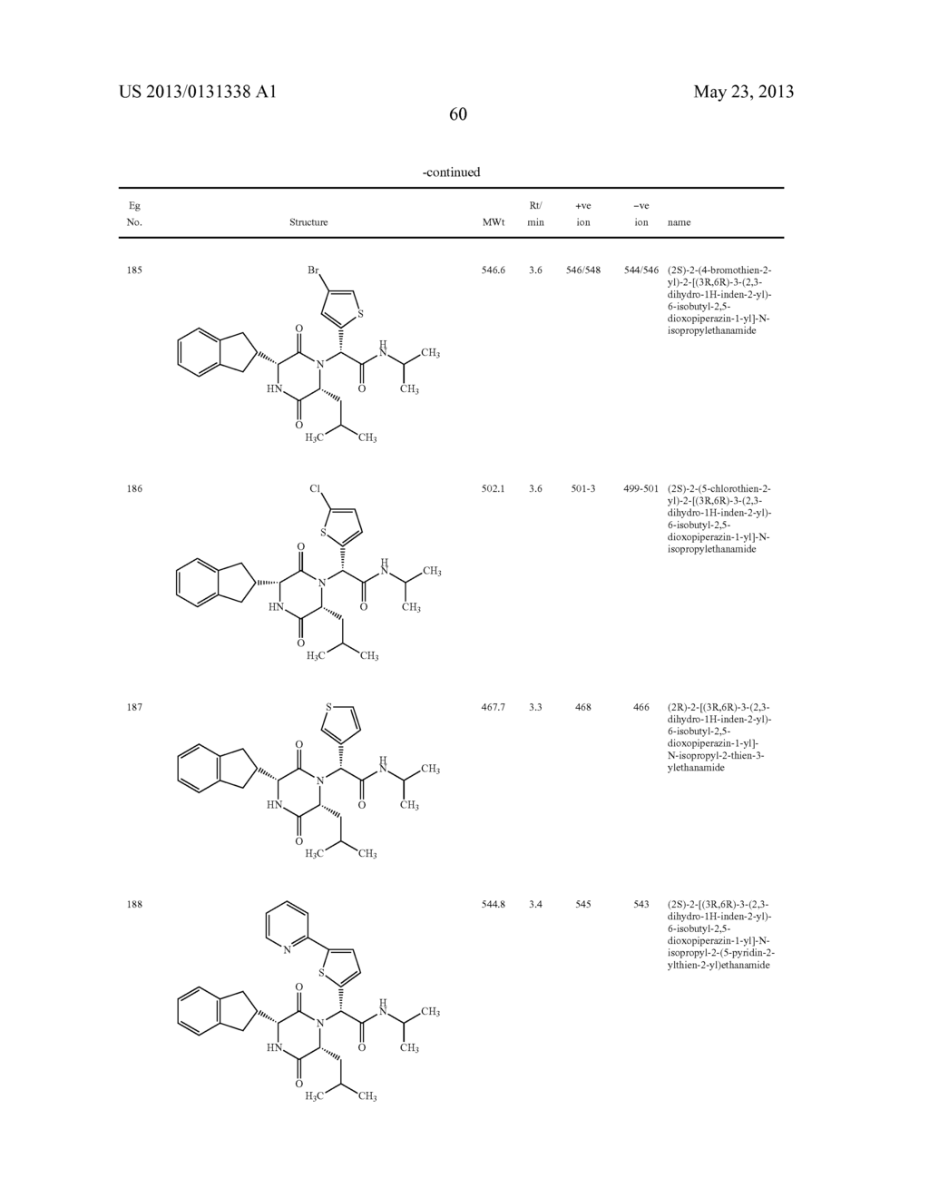 SUBSTITUTED DIKETOPIPERAZINES AS OXYTOCIN ANTAGONISTS - diagram, schematic, and image 61