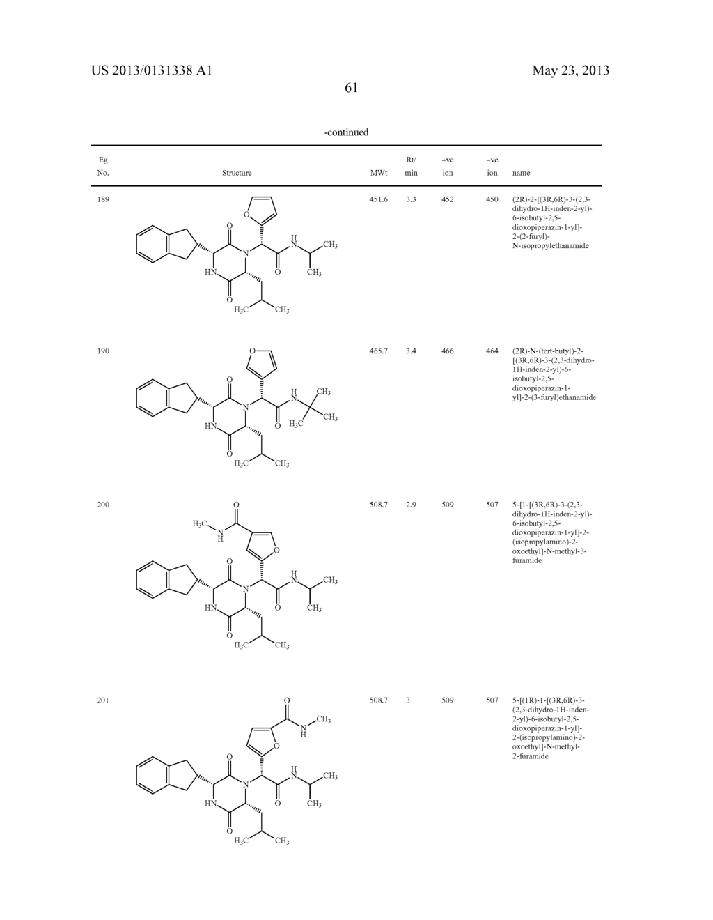 SUBSTITUTED DIKETOPIPERAZINES AS OXYTOCIN ANTAGONISTS - diagram, schematic, and image 62