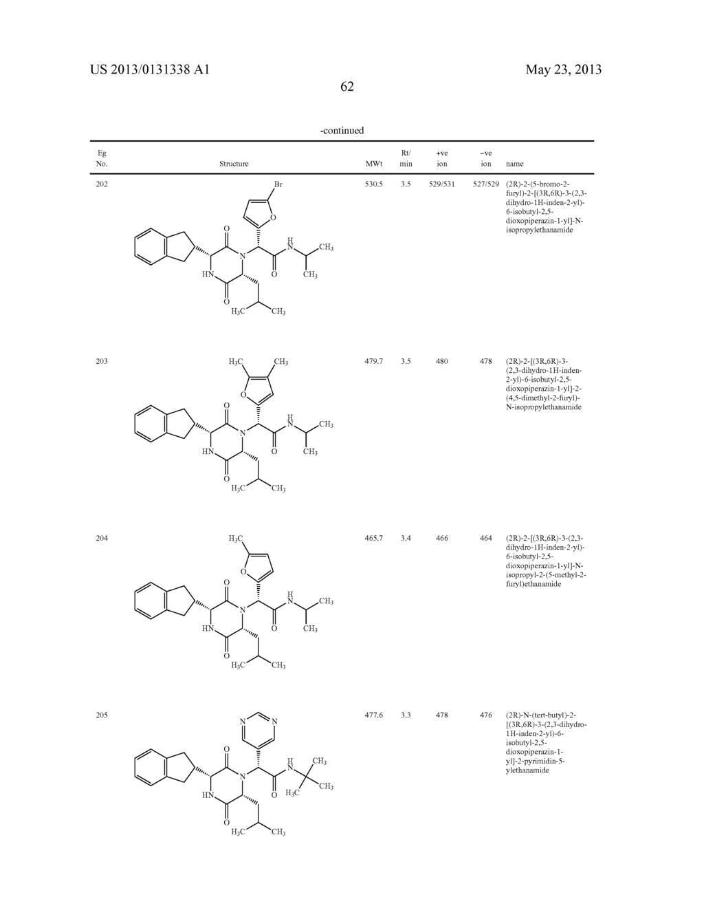 SUBSTITUTED DIKETOPIPERAZINES AS OXYTOCIN ANTAGONISTS - diagram, schematic, and image 63