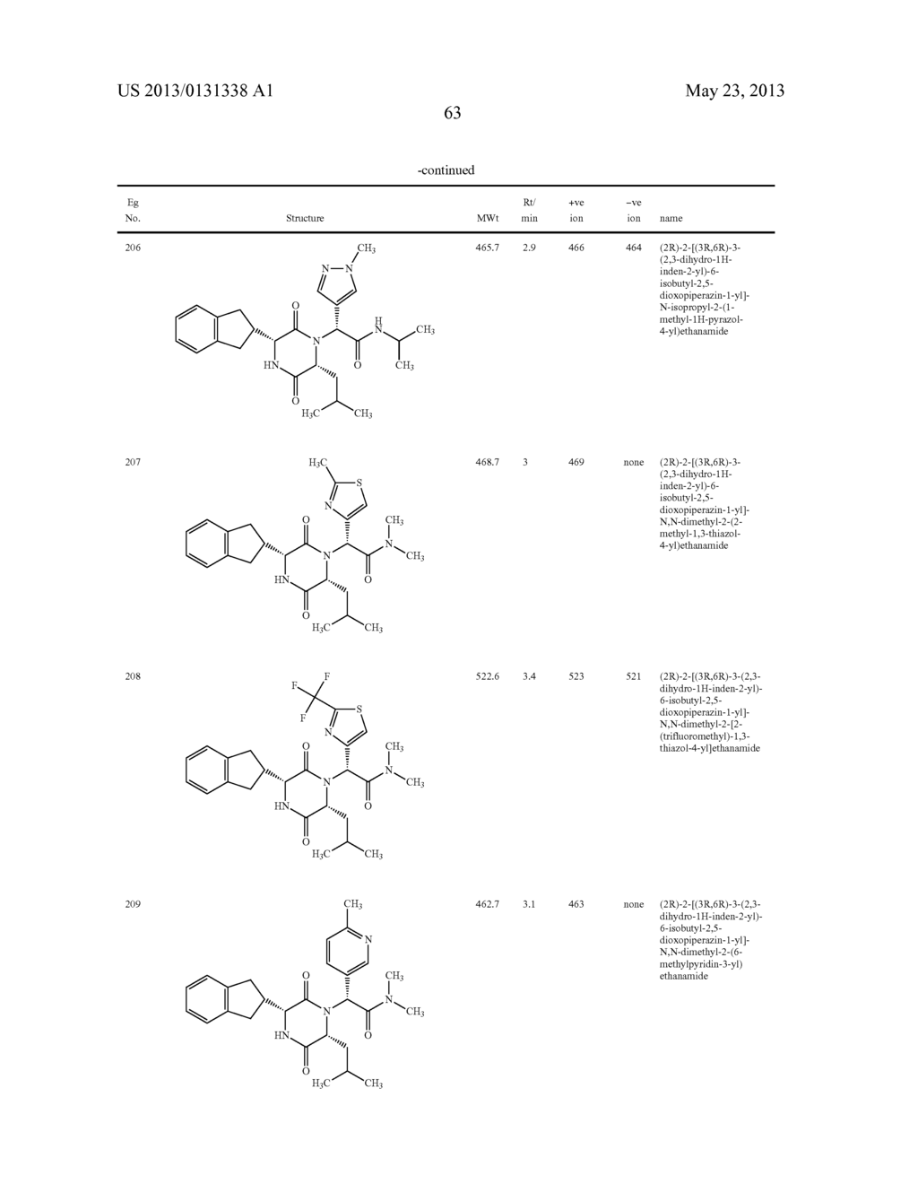 SUBSTITUTED DIKETOPIPERAZINES AS OXYTOCIN ANTAGONISTS - diagram, schematic, and image 64