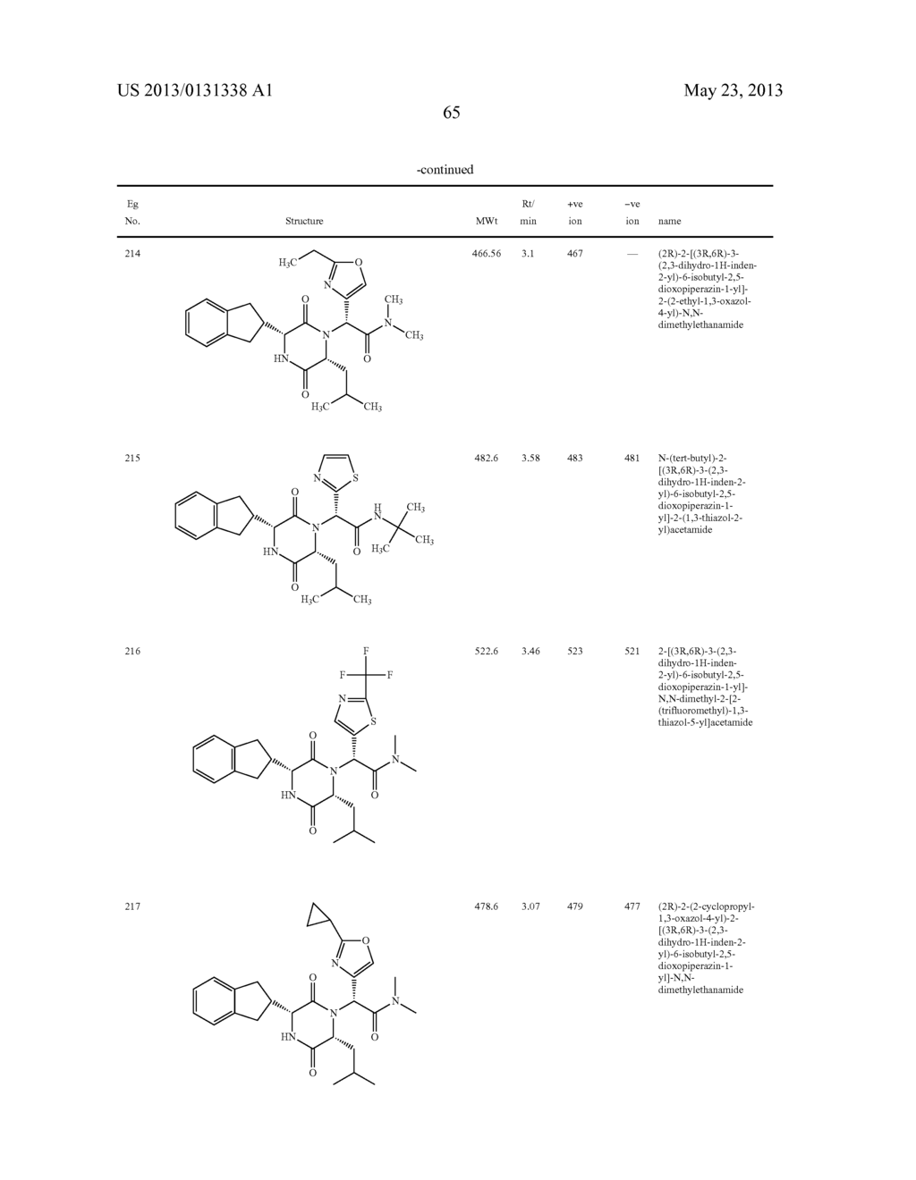 SUBSTITUTED DIKETOPIPERAZINES AS OXYTOCIN ANTAGONISTS - diagram, schematic, and image 66