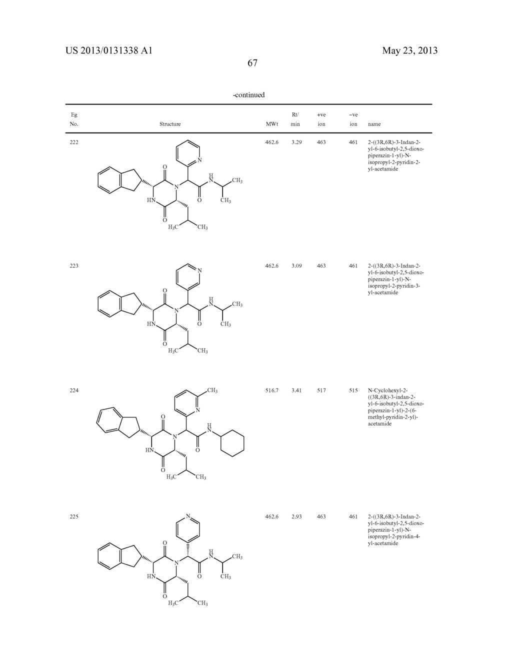 SUBSTITUTED DIKETOPIPERAZINES AS OXYTOCIN ANTAGONISTS - diagram, schematic, and image 68