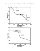 ORGANO-METALLIC FRAMEWORKS DERIVED FROM CARBENOPHILIC METALS AND METHODS     OF MAKING SAME diagram and image