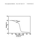 ORGANO-METALLIC FRAMEWORKS DERIVED FROM CARBENOPHILIC METALS AND METHODS     OF MAKING SAME diagram and image