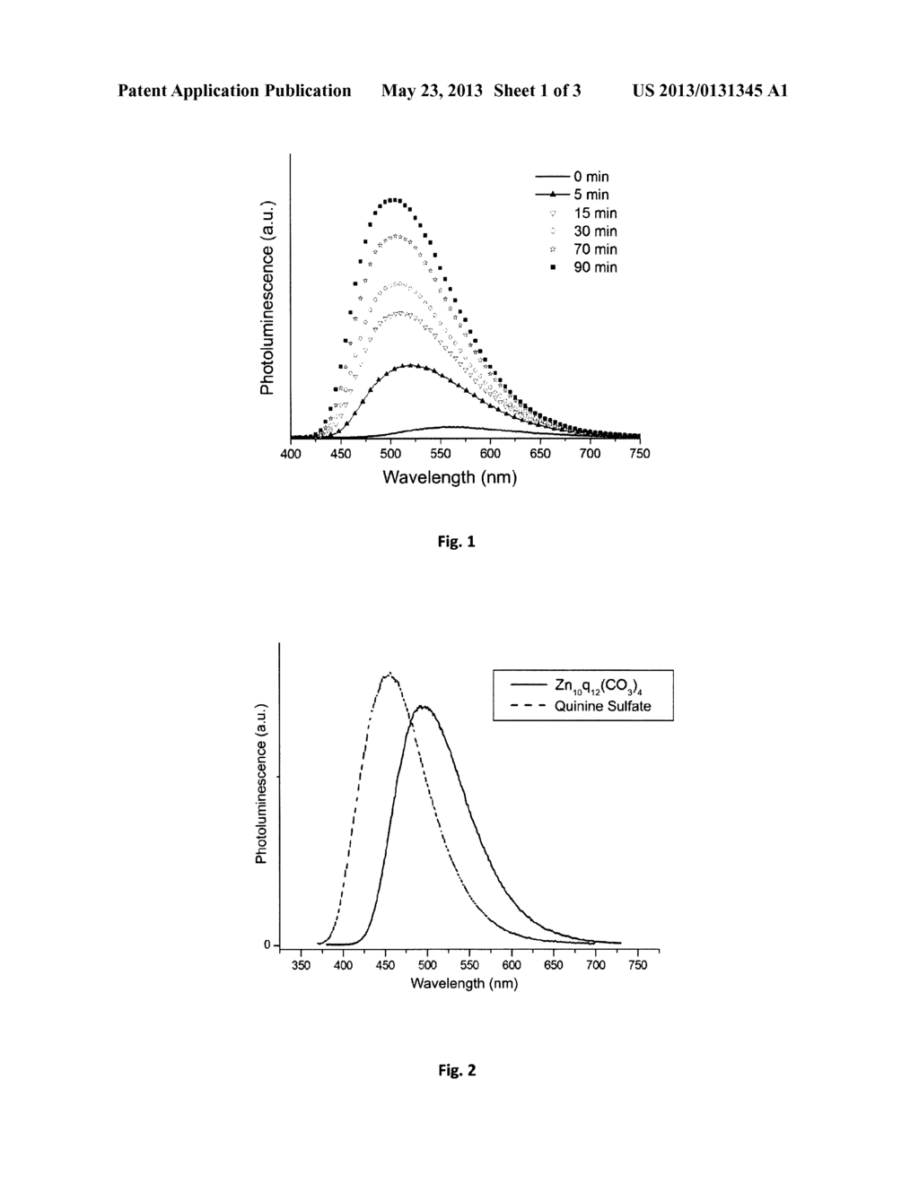 LUMINESCENT COMPOUNDS, METHOD OF PREPARATION OF LUMINESCENT COMPOUNDS AND     APPLICATIONS THEREOF - diagram, schematic, and image 02