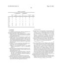 Surfactant Composition for Agricultural Chemicals diagram and image