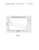 Selective Destruction of Cancer Cells via Tuned Ultrasound Resonance diagram and image