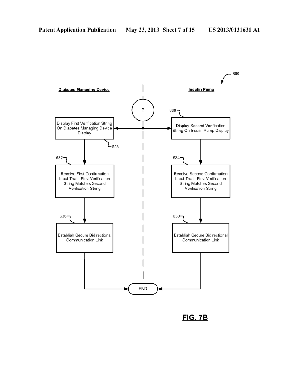 Diabetes Care Kit That Is Preconfigured To Establish A Secure     Bidirectional Communication Link Between A Blood Glucose Meter And     Insulin Pump - diagram, schematic, and image 08