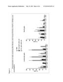 Methods of Preventing Platelet Alloimmunization and Alloimmune Platelet     Refractoriness and Induction of Tolerance in Transfused Recipients diagram and image