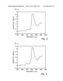 SPECTROSCOPIC METHOD AND SYSTEM FOR ASSESSING TISSUE TEMPERATURE diagram and image