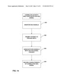 PATIENT DIRECTED THERAPY CONTROL diagram and image