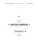 METHOD OF PREDICTING NOx GENERATION AMOUNT diagram and image