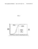 METHOD OF PREDICTING NOx GENERATION AMOUNT diagram and image