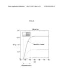 METHOD OF PREDICTING NOx GENERATION AMOUNT diagram and image