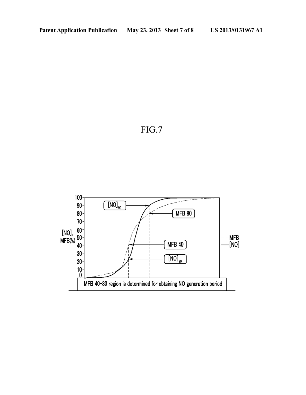 SYSTEM AND METHOD FOR CONTROLLING NOx - diagram, schematic, and image 08