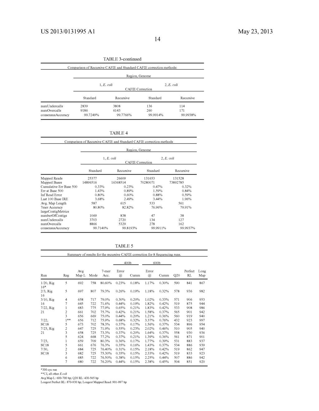 System And Method to Correct Out of Phase Errors In DNA Sequencing Data by     Use of a Recursive Algorithm - diagram, schematic, and image 26