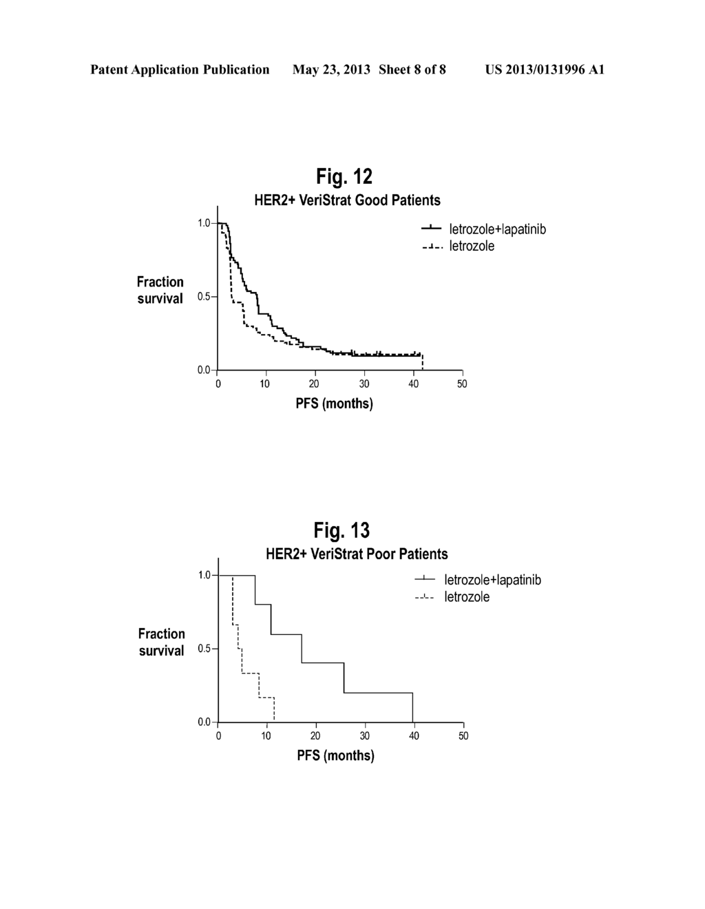 Predictive Test for Selection of Metastatic Breast Cancer Patients for     Hormonal and Combination Therapry - diagram, schematic, and image 09