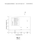 METHOD FOR PREDICTING CHLORIDE-INDUCED CORROSION diagram and image