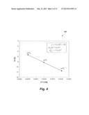 METHOD FOR PREDICTING CHLORIDE-INDUCED CORROSION diagram and image