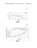 METHOD FOR PREDICTING CHLORIDE-INDUCED CORROSION diagram and image