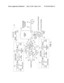 Method and System for Multi-Scale Anatomical and Functional Modeling of     Coronary Circulation diagram and image