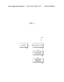 APPARATUS AND METHOD FOR RECOGNIZING EMOTION BASED ON EMOTIONAL SEGMENTS diagram and image