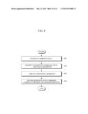 APPARATUS AND METHOD FOR RECOGNIZING EMOTION BASED ON EMOTIONAL SEGMENTS diagram and image