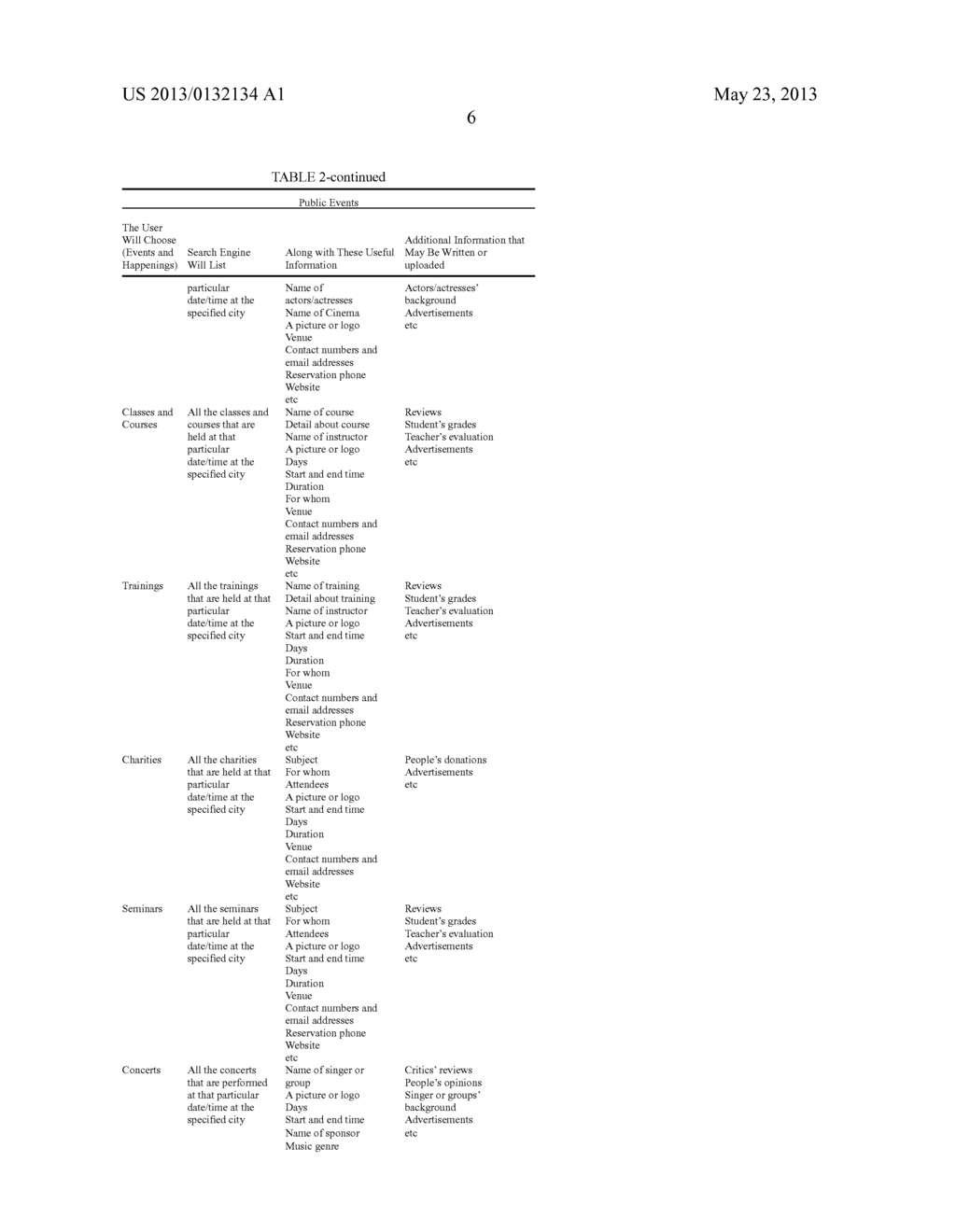 Worldwide Billboard that includes a worldwide event search engine, a     worldwide service search engine, a mechanism for posting and announcing     events and services, a mechanism for uploading information regarding     services and events, a mechanism for writing comments regarding services     and events, a mechanism for making reservation for services and events, a     mechanism for giving grades to the services and events - diagram, schematic, and image 13